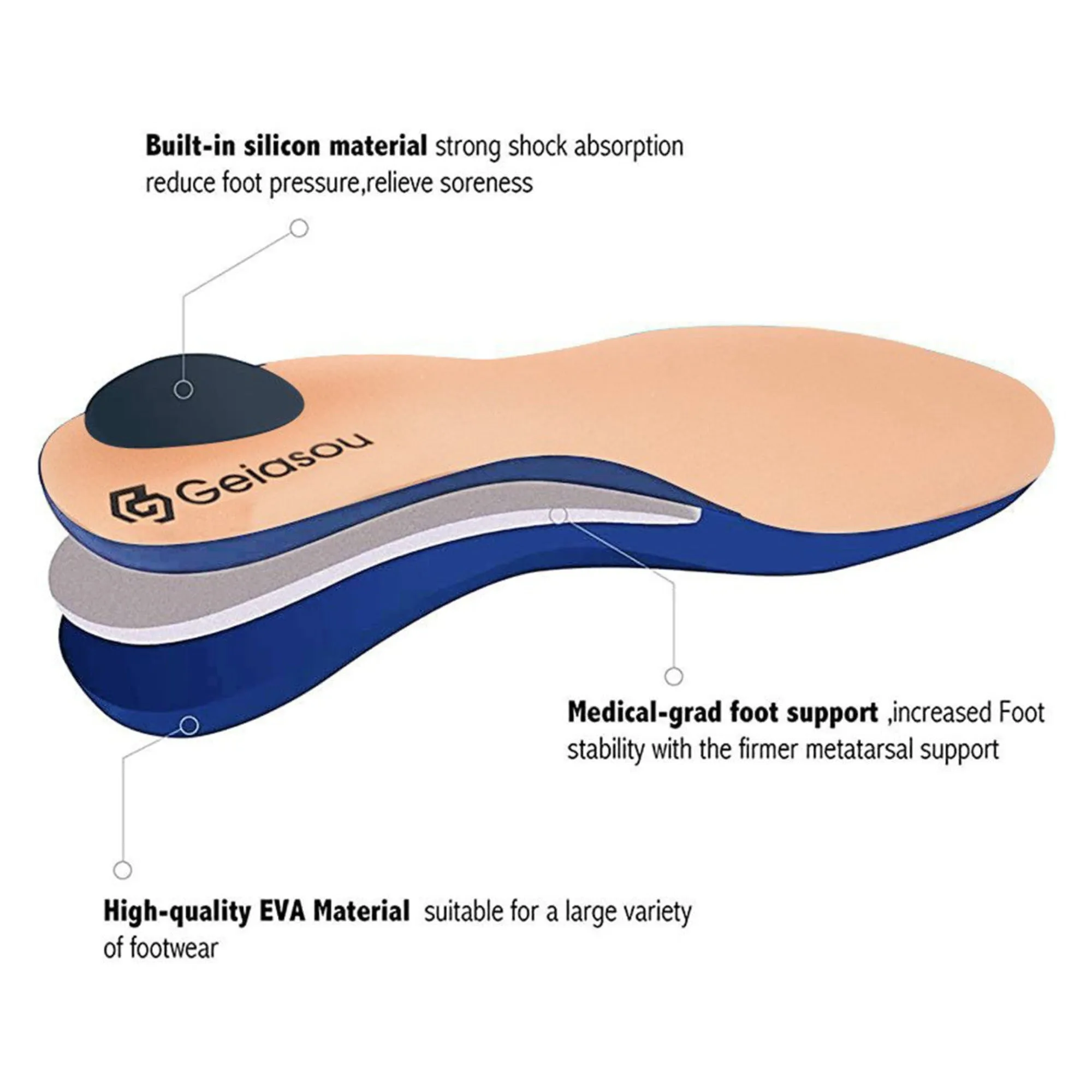 GEIASOU Orthotic Insoles Comfort Memory Foam Arch Support Foot Pain Relief