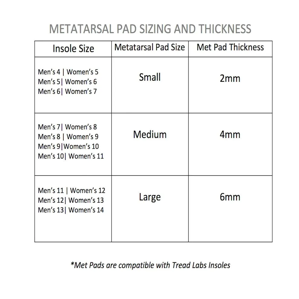 Metatarsal Pads