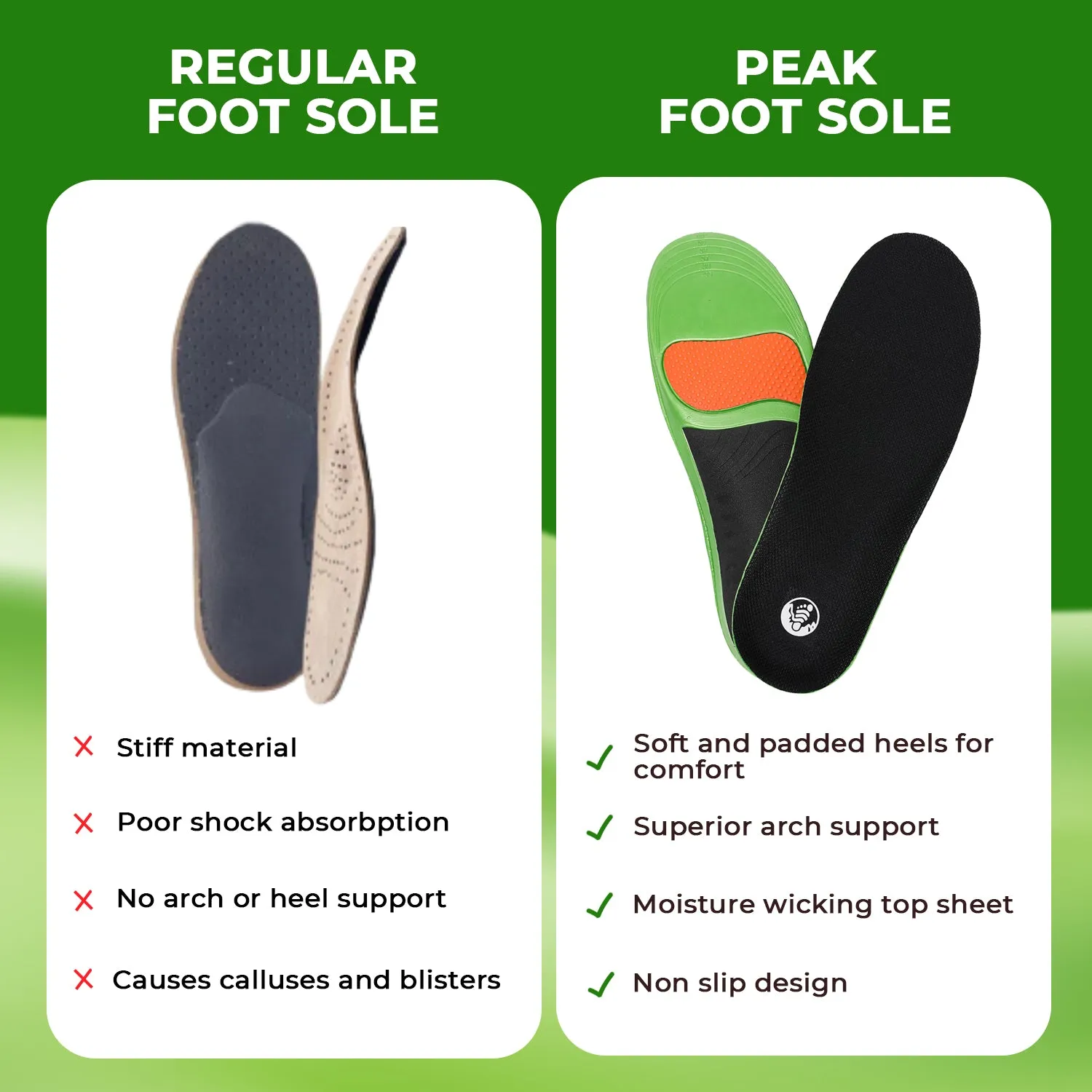 Premium Insoles - Orthopedic arch support (Unisex)