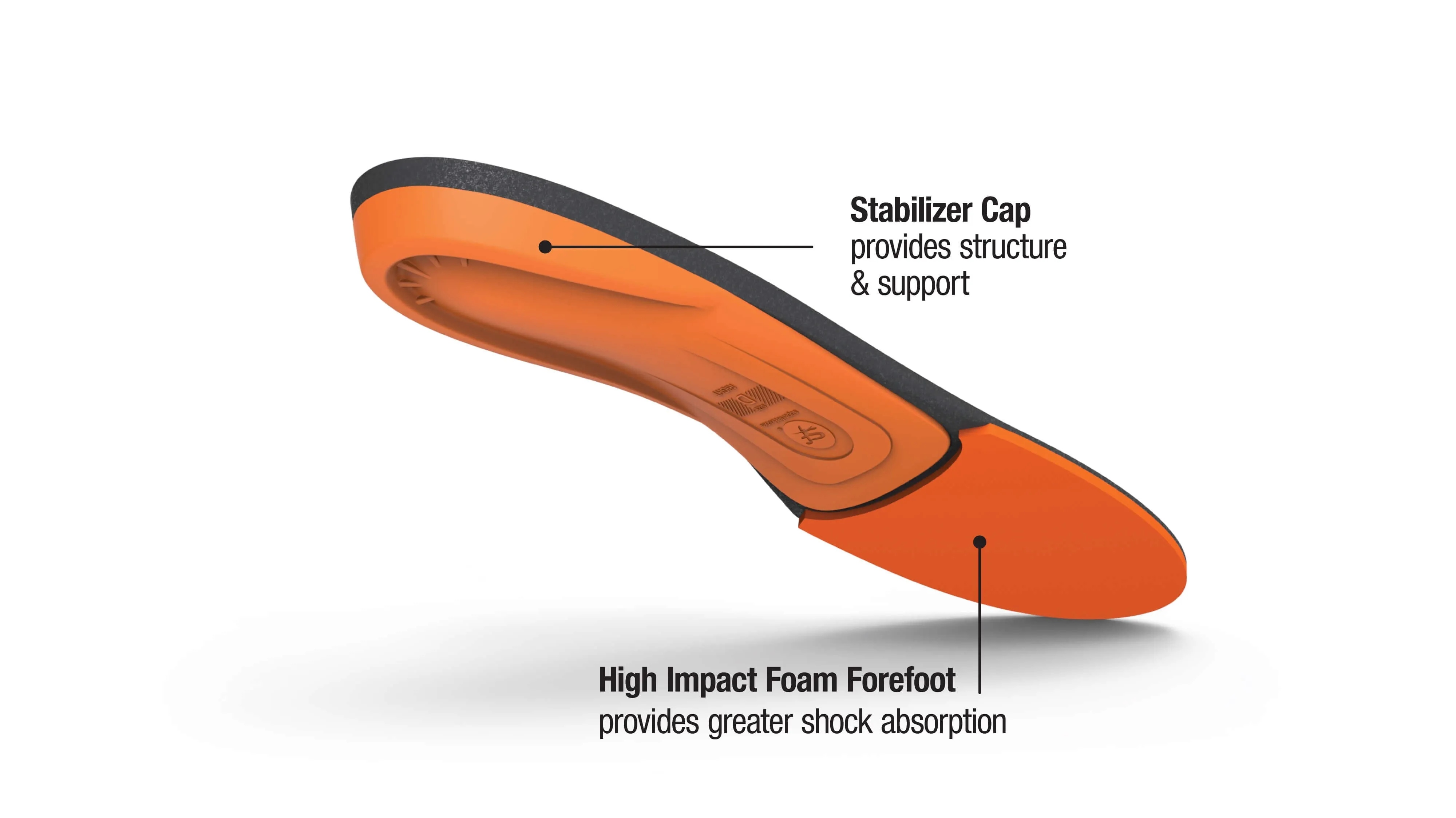 SUPERfeet - ORANGE - High Arch & High Impact Insoles