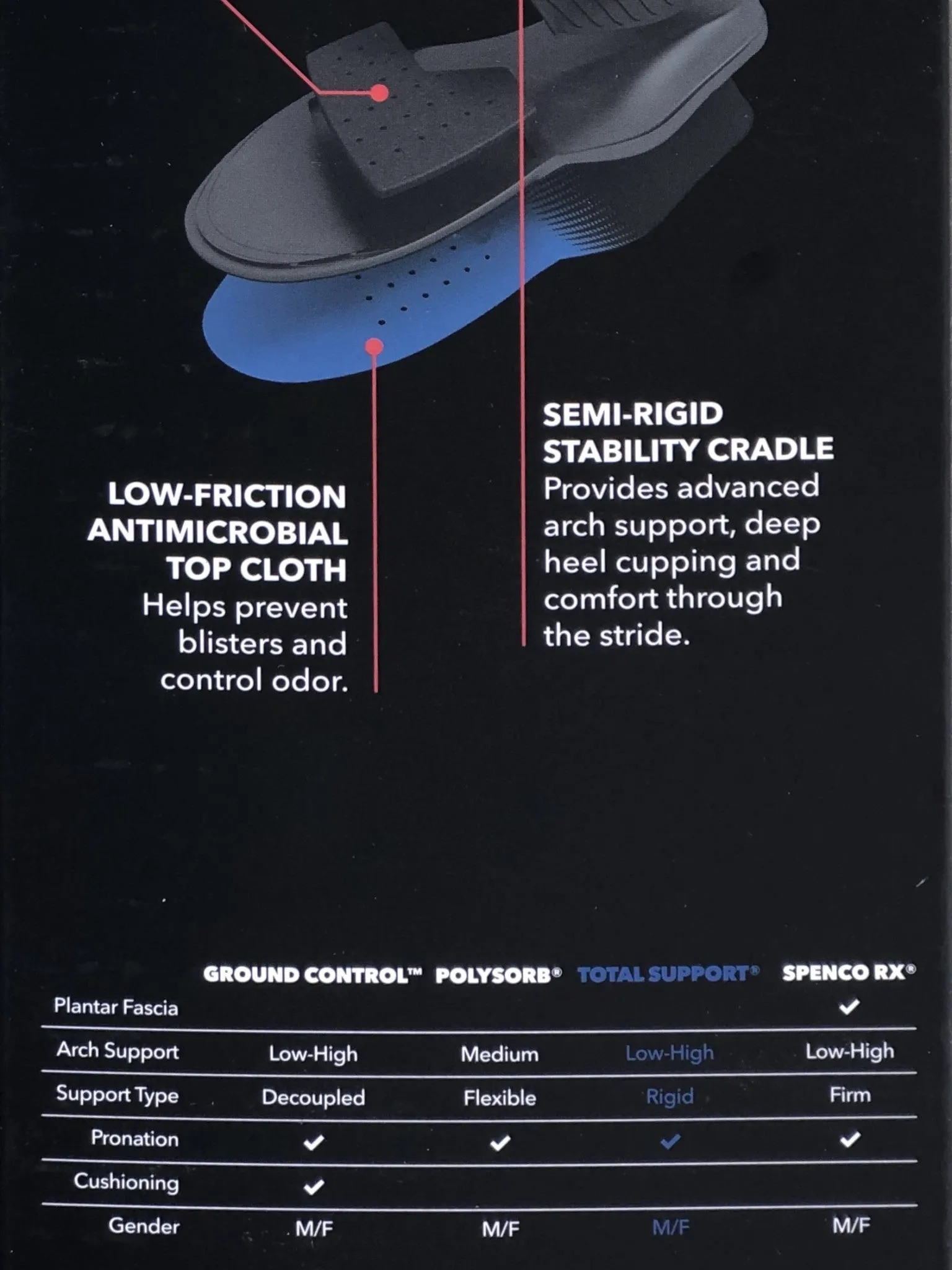 Total Support Max Insoles 46-210